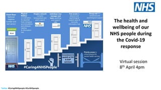 Twitter: #Caring4NHSpeople #OurNHSpeople
The health and
wellbeing of our
NHS people during
the Covid-19
response
Virtual session
8th April 4pm
 