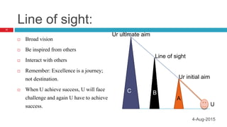 Line of sight:
 Broad vision
 Be inspired from others
 Interact with others
 Remember: Excellence is a journey;
not destination.
 When U achieve success, U will face
challenge and again U have to achieve
success.
4-Aug-2015
11
C B
A
U
Line of sight
Ur initial aim
Ur ultimate aim
 