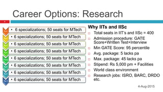Career Options: Research
IIT B • 6 specializations; 50 seats for MTech
IIT D • 6 specializations; 50 seats for MTech
IIT G • 6 specializations; 50 seats for MTech
IIT K • 6 specializations; 50 seats for MTech
IIT Kgp • 6 specializations; 50 seats for MTech
IIT M • 6 specializations; 50 seats for MTech
IIT R • 6 specializations; 50 seats for MTech
IISc B • 6 specializations; 50 seats for MTech
Why IITs and IISc
 Total seats in IIT’s and IISc = 400
 Admission procedure: GATE
Score+Written Test+Interview
 Min GATE Score: 95 percentile
 Avg. package: 5 lacks pa
 Max. package: 45 lacks pa
 Stipend: Rs 5,000 pm + Facilities
 World class environment
 Research jobs: ISRO, BARC, DRDO
etc.
5
4-Aug-2015
 