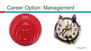 Career Option: Management
NICMAR
CET/GATE
NITIE
CAT/GATE
IIM’s CAT
MBA
6
4-Aug-2015
 