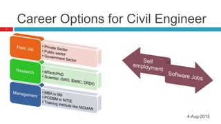 Career Options for Civil Engineer
7
4-Aug-2015
 