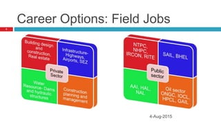 Career Options: Field Jobs
8
4-Aug-2015
 