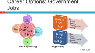 Career Options: Government
Jobs
9
4-Aug-2015
Non-Engineering Engineering
 