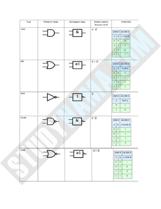 1st year basic electronics | PDF