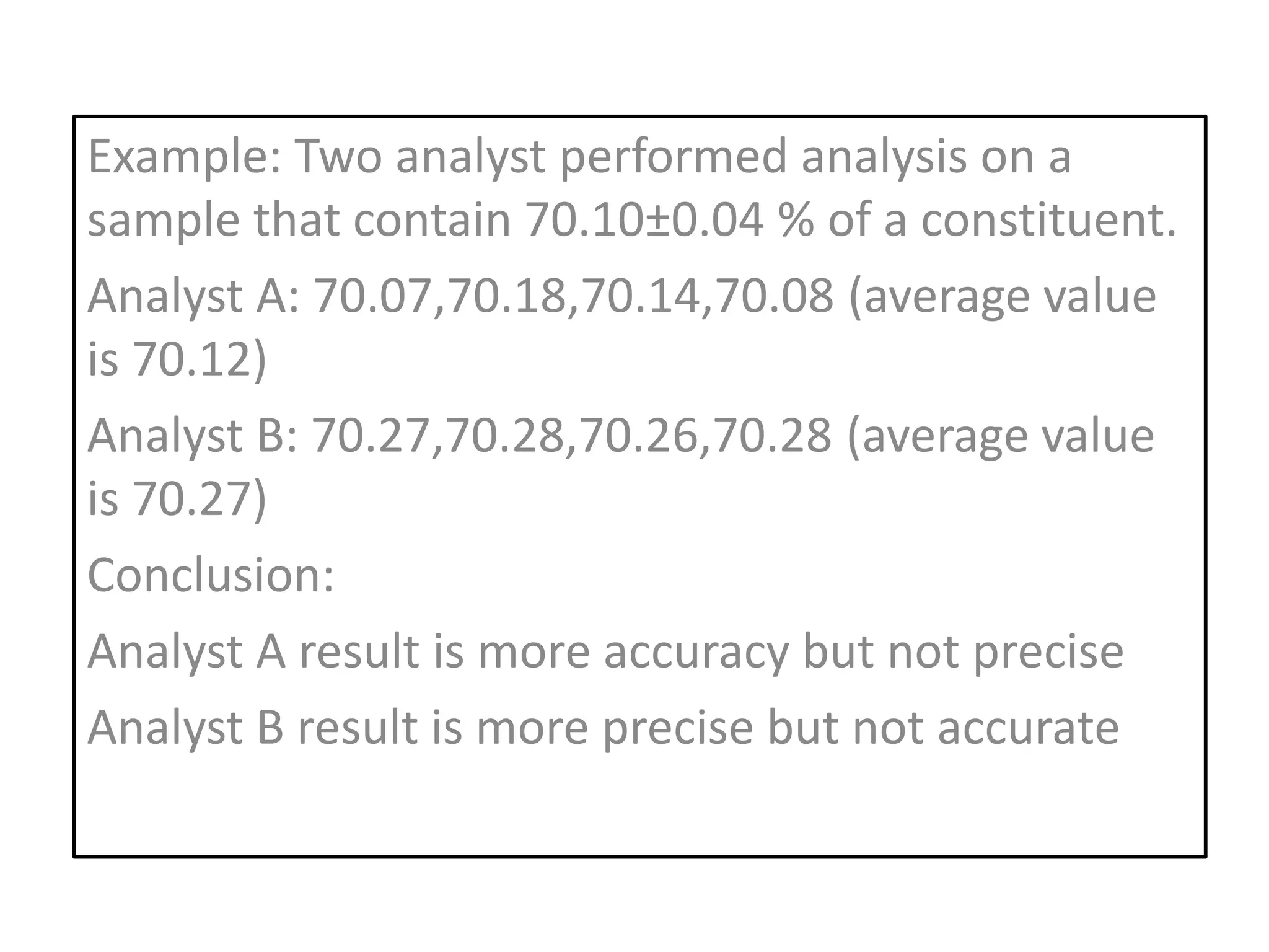 Example: Two analyst performed analysis on a
sample that contain 70.10±0.04 % of a constituent.
Analyst A: 70.07,70.18,70.14,70.08 (average value
is 70.12)
Analyst B: 70.27,70.28,70.26,70.28 (average value
is 70.27)
Conclusion:
Analyst A result is more accuracy but not precise
Analyst B result is more precise but not accurate
 