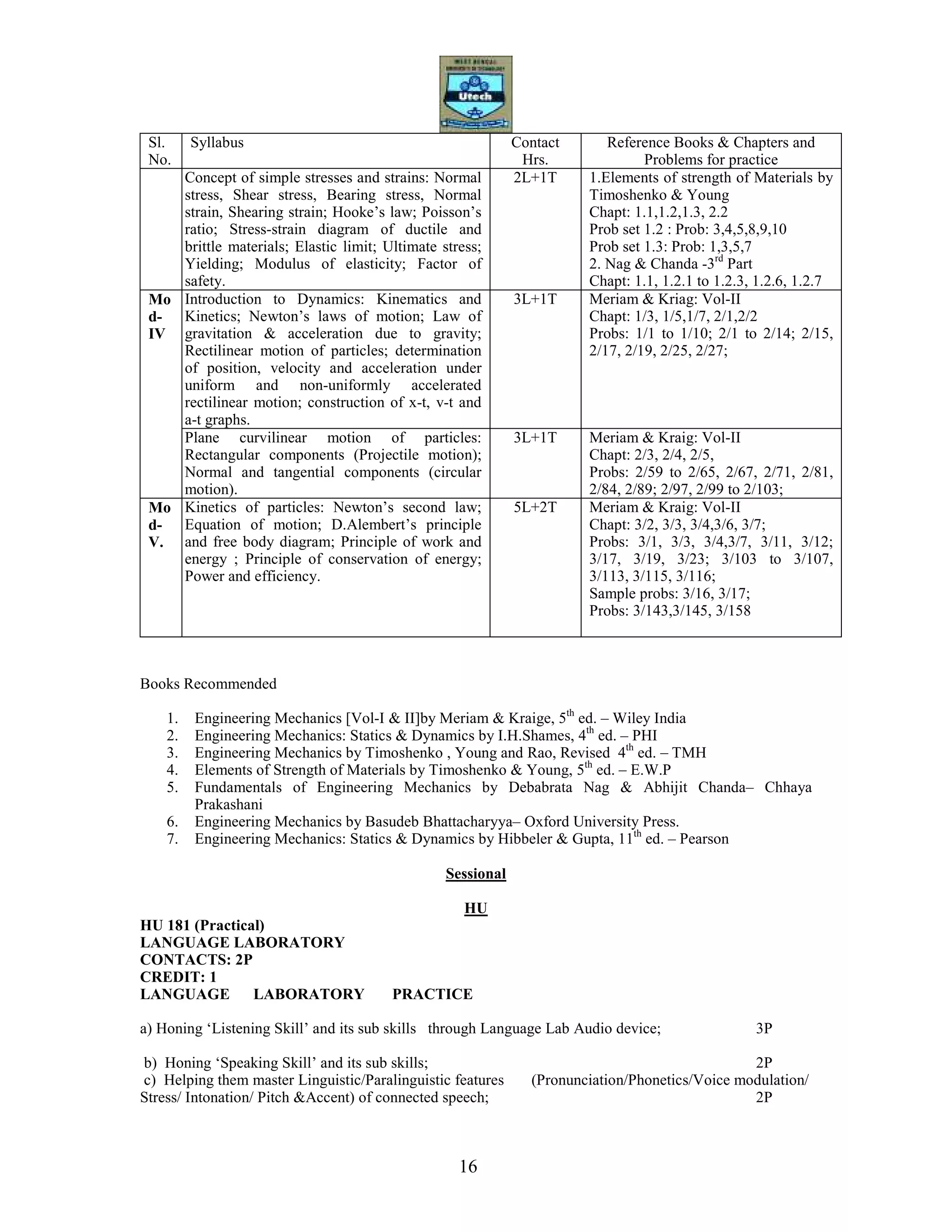 16
Sl.
No.
Syllabus Contact
Hrs.
Reference Books & Chapters and
Problems for practice
Concept of simple stresses and strains: Normal
stress, Shear stress, Bearing stress, Normal
strain, Shearing strain; Hooke’s law; Poisson’s
ratio; Stress-strain diagram of ductile and
brittle materials; Elastic limit; Ultimate stress;
Yielding; Modulus of elasticity; Factor of
safety.
2L+1T 1.Elements of strength of Materials by
Timoshenko & Young
Chapt: 1.1,1.2,1.3, 2.2
Prob set 1.2 : Prob: 3,4,5,8,9,10
Prob set 1.3: Prob: 1,3,5,7
2. Nag & Chanda -3rd
Part
Chapt: 1.1, 1.2.1 to 1.2.3, 1.2.6, 1.2.7
Mo
d-
IV
Introduction to Dynamics: Kinematics and
Kinetics; Newton’s laws of motion; Law of
gravitation & acceleration due to gravity;
Rectilinear motion of particles; determination
of position, velocity and acceleration under
uniform and non-uniformly accelerated
rectilinear motion; construction of x-t, v-t and
a-t graphs.
3L+1T Meriam & Kriag: Vol-II
Chapt: 1/3, 1/5,1/7, 2/1,2/2
Probs: 1/1 to 1/10; 2/1 to 2/14; 2/15,
2/17, 2/19, 2/25, 2/27;
Plane curvilinear motion of particles:
Rectangular components (Projectile motion);
Normal and tangential components (circular
motion).
3L+1T Meriam & Kraig: Vol-II
Chapt: 2/3, 2/4, 2/5,
Probs: 2/59 to 2/65, 2/67, 2/71, 2/81,
2/84, 2/89; 2/97, 2/99 to 2/103;
Mo
d-
V.
Kinetics of particles: Newton’s second law;
Equation of motion; D.Alembert’s principle
and free body diagram; Principle of work and
energy ; Principle of conservation of energy;
Power and efficiency.
5L+2T Meriam & Kraig: Vol-II
Chapt: 3/2, 3/3, 3/4,3/6, 3/7;
Probs: 3/1, 3/3, 3/4,3/7, 3/11, 3/12;
3/17, 3/19, 3/23; 3/103 to 3/107,
3/113, 3/115, 3/116;
Sample probs: 3/16, 3/17;
Probs: 3/143,3/145, 3/158
Books Recommended
1. Engineering Mechanics [Vol-I & II]by Meriam & Kraige, 5th
ed. – Wiley India
2. Engineering Mechanics: Statics & Dynamics by I.H.Shames, 4th
ed. – PHI
3. Engineering Mechanics by Timoshenko , Young and Rao, Revised 4th
ed. – TMH
4. Elements of Strength of Materials by Timoshenko & Young, 5th
ed. – E.W.P
5. Fundamentals of Engineering Mechanics by Debabrata Nag & Abhijit Chanda– Chhaya
Prakashani
6. Engineering Mechanics by Basudeb Bhattacharyya– Oxford University Press.
7. Engineering Mechanics: Statics & Dynamics by Hibbeler & Gupta, 11th
ed. – Pearson
Sessional
HU
HU 181 (Practical)
LANGUAGE LABORATORY
CONTACTS: 2P
CREDIT: 1
LANGUAGE LABORATORY PRACTICE
a) Honing ‘Listening Skill’ and its sub skills through Language Lab Audio device; 3P
b) Honing ‘Speaking Skill’ and its sub skills; 2P
c) Helping them master Linguistic/Paralinguistic features (Pronunciation/Phonetics/Voice modulation/
Stress/ Intonation/ Pitch &Accent) of connected speech; 2P
 