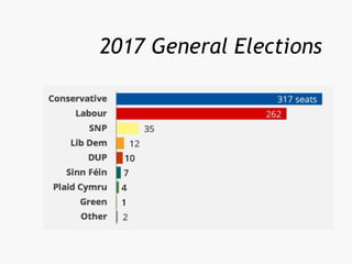 2017 General Elections
 