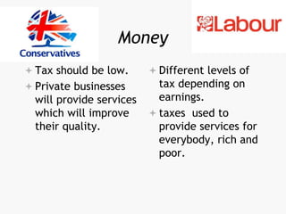 Money
 Tax should be low.
 Private businesses
will provide services
which will improve
their quality.
 Different levels of
tax depending on
earnings.
 taxes used to
provide services for
everybody, rich and
poor.
 
