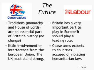 The
Future
 Traditions (monarchy
and House of Lords)
are an essential part
of Britain's history (no
change)
 little involvement or
interference from the
European Union. The
UK must stand strong.
 Britain has a very
important part to
play in Europe &
should play a
leading role.
 Cease arms exports
to countries
accused of violating
humanitarian law.
 The end
 