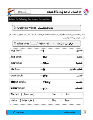 : ‫ﺍﻻﻣﺘﺤﺎﻥ‬ ‫ﻭﺭﻗﺔ‬ ‫ﰲ‬ ‫ﺍﻟﺮﺍﺑﻊ‬ ‫ﺍﻟﺴﺆﺍﻝ‬
4-Read the following, then answer the questions:
) ‫ﺻﻔﺣﺔ‬ ‫ﻓﻲ‬ ‫ﺑﺎﻟﺗﻔﺻﯾل‬ ‫ﺷرﺣﮭﺎ‬ ‫ورد‬ ‫اﻟﺗﻲ‬ ‫اﻻﺳﺗﻔﮭﺎم‬ ‫أدوات‬ ‫راﺟﻊ‬ ‫اﻟطﺎﻟب‬ ‫ﻋزﯾزي‬8-9-10‫ﻋﻠﻲ‬ ‫ﺗﺣﺻل‬ ‫أن‬ ‫ﺗﺳﺗطﯾﻊ‬ ‫ﺣﺗﻰ‬ (
...... ‫اﻟﺳؤال‬ ‫ھذا‬ ‫ﻓﻲ‬ ‫اﻟﻧﮭﺎﺋﯾﺔ‬ ‫اﻟدرﺟﺔ‬
my book I  
his book He  
her book She  
its food It  
our books We  
their books They  
your books you  
Ahmed ( ‫ﻣذﻛر‬ ‫ﻣﻔرد‬ )  He  his
Heba ( ‫ﻣؤﻧث‬ ‫ﻣﻔرد‬ )  She  her
 What does “………..” refer to? ‫.....؟‬ ‫ﻛﻠﻤﺔ‬ ‫ﺗﺸﲑ‬ ‫ﺷﻲء‬ ‫ﺃﻱ‬ ‫ﺇﱄ‬
‫ﺍﻻﺳﺘﻔﻬــــــﺎﻡ‬ ‫ﺃﺩﻭﺍﺕ‬ Question Words
( 7 ½ marks )
281st
Year Prep Final Revision
 
