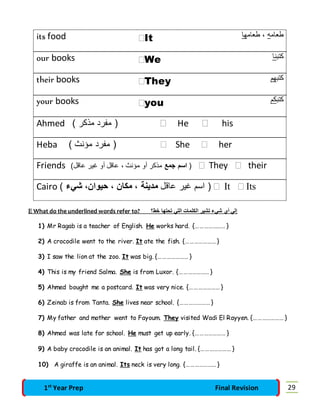 its food It طعامه ، طعامها 
our books We كتبنا 
their books They كتبهم 
your books you كتبكم 
Ahmed ) مفرد مذكر (  He  his 
Heba ) مفرد مؤنث (  She  her 
Friends ) اسم جمع مذكر أو مؤنث ، عاقل أو غير عاقل (  They  their 
Cairo ) اسم غير عاقل مدينة ، مكان ، حيوان، شيء (  It  Its 
 What do the underlined words refer to? ؟ إلي أي شيء تشير الكلمات التي تحتها خط 
1) Mr Ragab is a teacher of English. He works hard. {………………… } 
2) A crocodile went to the river. It ate the fish. {………………… } 
3) I saw the lion at the zoo. It was big. {………………… } 
4) This is my friend Salma. She is from Luxor. {………………… } 
5) Ahmed bought me a postcard. It was very nice. {………………… } 
6) Zeinab is from Tanta. She lives near school. {………………… } 
7) My father and mother went to Fayoum. They visited Wadi El Rayyen. {………………… } 
8) Ahmed was late for school. He must get up early. {………………… } 
9) A baby crocodile is an animal. It has got a long tail. {………………… } 
10) A giraffe is an animal. Its neck is very long. {………………… } 
1st Year Prep Final Revision 29 
 