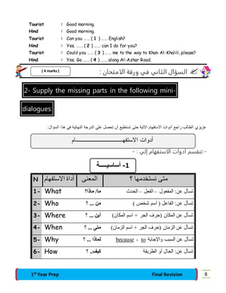 Tourist : Good morning. 
Hind : Good morning. 
Tourist : Can you …… ( 1 ) …… English? 
Hind : Yes. …… ( 2 ) …… can I do for you? 
Tourist : Could you …… ( 3 ) …… me to the way to Khan Al-Khalili, please? 
Hind : Yes. Go …… ( 4 ) …… along Al-Azhar Road. 
السؤال الثاني في ورقة الامتحان :  
( 4 marks ) 
2- Supply the missing parts in the following mini-dialogues: 
عزيزي الطالب راجع أدوات الاستفهام الآتية حتى تستطيع أن تحصل علي الدرجة النهائية في هذا السؤال: 
أدوات الاستفهـــــــــــــــــــــــــــــــــام 
- تنقسم أدوات الاستفهام إلي : - 
-1 أساسيـــــة 
N متى نستخدمها ؟ المعنى أداة الاستفهام 
1- What ؟ تسأل عن: المفعول – الفعل – الحدث ما/ ماذا 
2- Who ؟ ... تسأل عن: الفاعل ) اسم شخص ( من 
3- Where ؟ ... تسأل عن المكان )حرف الجر + اسم المكان( أين 
4- When ؟ ... تسأل عن الزمان )حرف الجر + اسم الزمان( متى 
5- Why ؟ ... لماذا because - to تسأل عن السبب والإجابة 
6- How ؟ .. تسأل عن: الحال أو الطريقة كيف 
1st Year Prep Final Revision 8 
 