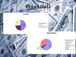 Financials 