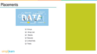 Placements
Arrays
Array List
Stacks
Queues
Linked lists
Trees