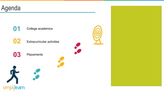 Agenda
College academics
Extracurricular activities
Placements
03
02
01