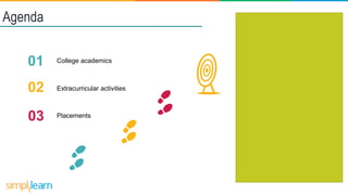 Agenda
College academics
Extracurricular activities
Placements
03
02
01
