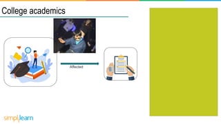 College academics
Affected