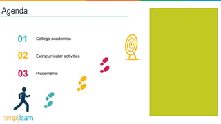 Agenda
College academics
Extracurricular activities
Placements
03
02
01