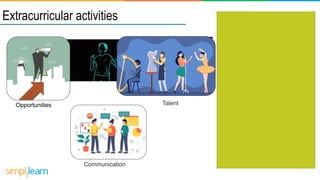 Extracurricular activities
Opportunities Talent
Communication