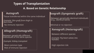 Isograft Examples Transplantation and its types and its clinical aspects.pptx