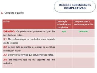 Complete oquadro3.
Frases Conjunção
subordinativa
completiva
Complete com o
verbo que pede CD
EXEMPLO: Os professores prometeram que lhe
iam dar boas notas.
que prometer
3.1. Ele confessou que os resultados eram fruto de
muito trabalho
3.2. A mãe dele perguntou às amigas se os filhos
estudavam muito.
3.3. Ele revelou ao irmão que estudava duas horas.
3.4. Ela declarou que no dia seguinte não iria
trabalhar.
 