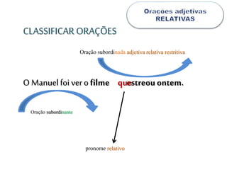 O Manuel foi ver o filme estreouontem.
pronome relativo
Oração subordinada adjetiva relativa restritiva
Oração subordinante
CLASSIFICAR ORAÇÕES
que
 