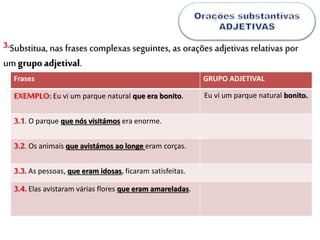 Substitua, nas frases complexas seguintes, as orações adjetivas relativas por
um grupo adjetival.
3.
Frases GRUPO ADJETIVAL
EXEMPLO:Eu vi um parque natural que era bonito. Eu vi um parque natural bonito.
3.1. O parque que nós visitámos era enorme.
3.2. Os animais que avistámos ao longe eram corças.
3.3. As pessoas, que eram idosas, ficaram satisfeitas.
3.4. Elas avistaram várias flores que eram amareladas.
 