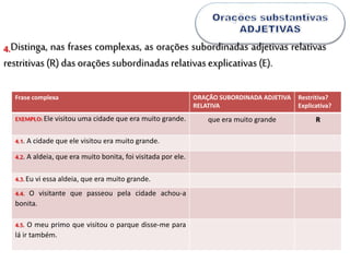 Distinga, nas frases complexas, as orações subordinadas adjetivas relativas
restritivas (R) das orações subordinadas relativas explicativas(E).
4.
Frase complexa ORAÇÃO SUBORDINADA ADJETIVA
RELATIVA
Restritiva?
Explicativa?
EXEMPLO: Ele visitou uma cidade que era muito grande. que era muito grande R
4.1. A cidade que ele visitou era muito grande.
4.2. A aldeia, que era muito bonita, foi visitada por ele.
4.3. Eu vi essa aldeia, que era muito grande.
4.4. O visitante que passeou pela cidade achou-a
bonita.
4.5. O meu primo que visitou o parque disse-me para
lá ir também.
 