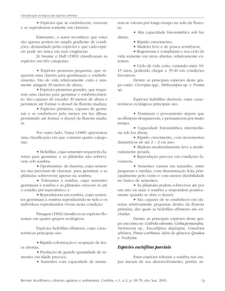 Classificação ecológica das espécies arbóreas

• Espécies que se estabelecem, crescem
e se reproduzem somente em clareiras.
Entretanto, o autor reconhece que estes
são apenas pontos no amplo gradiente de condições, demandado pelas espécies e que cada espécie pode ser única em suas exigências.
Já Swaine e Hall (1983) classificaram as
espécies em três categorias:
• Espécies pioneiras pequenas, que requerem uma clareira para germinação e estabelecimento. São de vida relativamente curta e raramente atingem 30 metros de altura;
• Espécies pioneiras grandes, que requerem uma clareira para germinar e estabelecimento. São capazes de exceder 30 metros de altura e
persistem até formar o dossel da floresta madura;
• Espécies primárias, capazes de germinar e se estabelecer pelo menos em luz difusa,
persistindo até formar o dossel da floresta madura.
Por outro lado, Viana (1989) apresentou
uma classificação em que constam quatro categorias:
• Heliófilas, cujas sementes requerem clareiras para germinar, e as plântulas não sobrevivem sob sombra;
• Oportunistas de clareiras, cujas sementes não precisam de clareiras para germinar, e as
plântulas sobrevivem apenas na sombra;
• Tolerantes à sombra, cujas sementes
germinam à sombra e as plântulas crescem só até
o estádio pré-reprodutivo; e
• Reprodutoras em sombra, cujas sementes germinam à sombra reproduzindo-se nela e os
indivíduos reproduzidos vivem nesta condição.
Finegam (1992) classificou as espécies florestais em quatro grupos ecológicos:
Espécies heliófilas efêmeras, cujas características principais são:
• Rápida colonização e ocupação de áreas abertas;
• Produção de grande quantidade de sementes em idade precoce;
• Sementes com capacidade de mante-

rem-se viáveis por longo tempo no solo da floresta;
• Alta capacidade fotossintética sob luz
direta;
• Rápido crescimento;
• Madeira leve e de pouca resistência;
• Regeneram e completam o seu ciclo da
vida somente em áreas abertas, relativamente extensas;
• Ciclo de vida curto, variando entre 1015 anos, podendo chegar a 35-40 em condições
favoráveis.
Dentre as principais espécies deste grupo estão: Cecropia spp., Heliocarpus sp. e Trema
sp.
Espécies heliófilas duráveis, cujas características ecológicas principais são:
• Dominam o povoamento depois que
as efêmeras desaparecem, e permanecem por muito
tempo;
• Capacidade fotossintética intermediária sob luz direta;
• Rápido crescimento, com incrementos
diamétricos de até 2 – 3 cm ano;
• Madeira moderadamente leve a moderadamente pesada.
• Reprodução precoce em condições favoráveis;
• Sementes variam em tamanho, entre
pequenas e médias, com disseminação feita principalmente pelo vento e com menor durabilidade
no banco de sementes;
• As plântulas podem sobreviver até por
um ano ou mais à sombra e respondem positivamente quando se abre o dossel;
• São capazes de se estabelecer em clareiras relativamente pequenas dentro da floresta
primária, das quais as heliófilas efêmeras são excluídas.
Dentre as principais espécies deste grupo encontra-se: Cedrela odorata, Ceiba pentandra,
Swietenia sp., Eucaliptus deglupta, Gmelina
arbórea, Pinus caribaea, além de gêneros Qualea
e Vochysia.

Espécies esciófitas parciais
Estas espécies toleram a sombra nas etapas iniciais de seu desenvolvimento, porém, re-

Revista Acadêmica: ciências agrárias e ambientais, Curitiba, v.1, n.2, p. 69-78, abr./jun. 2003.

73

 