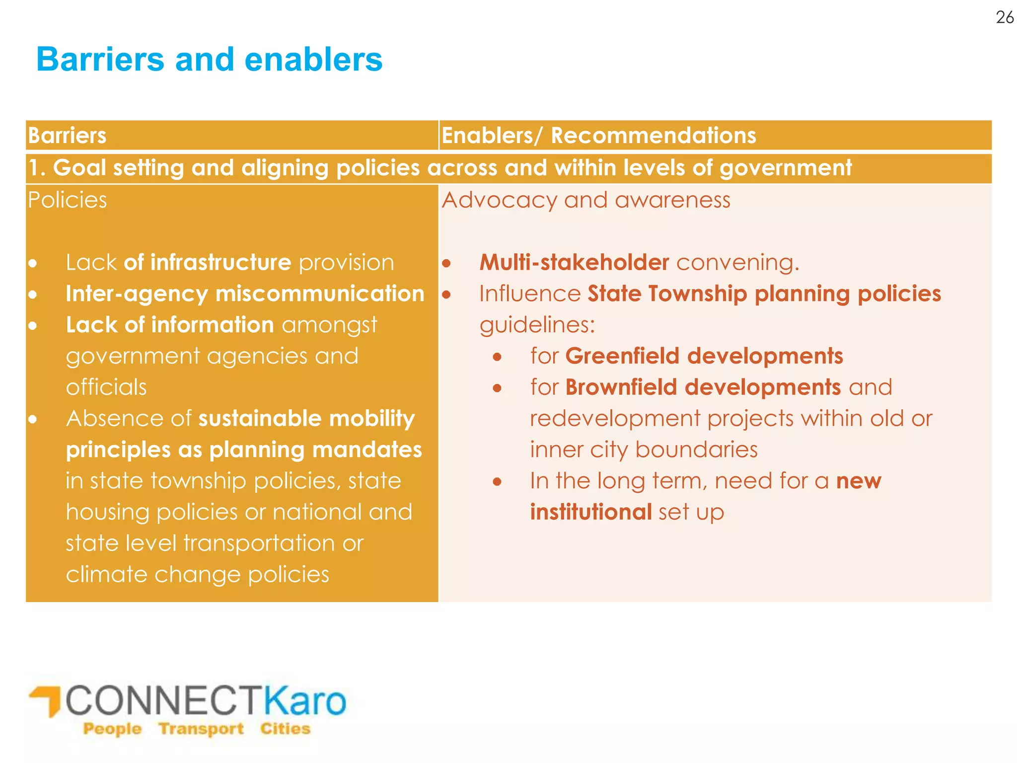 Reimagining Gated Communities: Challenges and Opportunities in ...