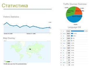 Sumno.com - success story