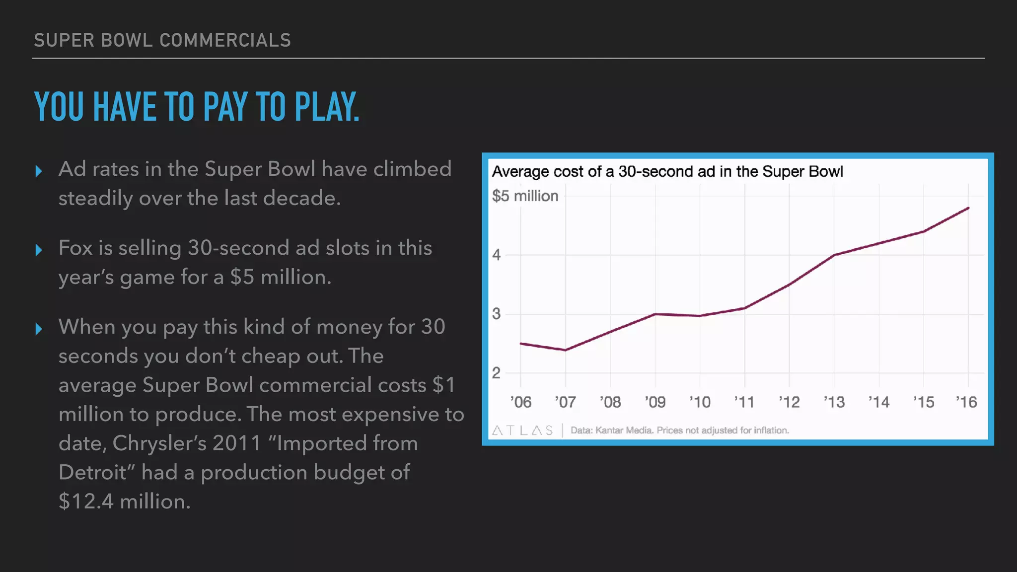 SUPER BOWL COMMERCIALS
YOU HAVE TO PAY TO PLAY.
▸ Ad rates in the Super Bowl have climbed
steadily over the last decade.
▸ Fox is selling 30-second ad slots in this
year’s game for a $5 million.
▸ When you pay this kind of money for 30
seconds you don’t cheap out. The
average Super Bowl commercial costs $1
million to produce. The most expensive to
date, Chrysler’s 2011 “Imported from
Detroit” had a production budget of
$12.4 million.
 