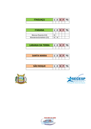 ITAGUAÇU              1 2 S F TG



     ITARANA              1 2 S F TG
 Marcos Pesente (13)      S
WanderlanSchafelen (15)   S   S



LARANJA DA TERRA          1 2 S F TG



  SANTA MARIA             1 2 S F TG



   SÃO ROQUE              1 2 S F TG




                                       SECESP
                                       S e c r e t a r i a Mu n i c i p a l d e E s p o r t e s
                                              S a n t a Ma r i a d e j e t i b á - E S
 
