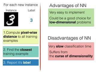 Instance Label
3
1.Compute pixel-wise
distance to all training
examples
2. Find the closest
training example
3. Report it’s label
Advantages of NN
Disadvantages of NN
Very easy to implement
Very slow classiﬁcation time
Suffers from
the curse of dimensionality
Could be a good choice for
low-dimensional problems
For each new instance
 