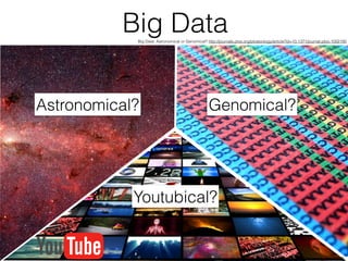 http://journals.plos.org/plosbiology/article?id=10.1371/journal.pbio.1002195
Big Data
Astronomical?
Youtubical?
Big Data: Astronomical or Genomical? http://journals.plos.org/plosbiology/article?id=10.1371/journal.pbio.1002195
Genomical?
 