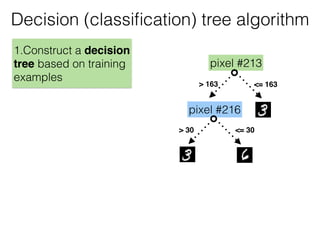 Decision (classiﬁcation) tree algorithm
1.Construct a decision
tree based on training
examples
pixel #213
> 163 <= 163
pixel #216
> 30 <= 30
 