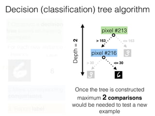 Decision (classiﬁcation) tree algorithm
pixel #213
> 163 <= 163
pixel #216
> 30 <= 30
Instance Label
6 Depth=2
Once the tree is constructed
maximum 2 comparisons
would be needed to test a new
example3. Report label
1.Construct a decision
tree based on training
examples
2.Make corresponding
comparisons
#213
#216
For each new instance
 