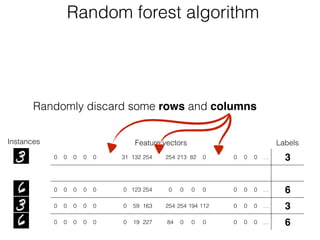 Randomly discard some rows and columns
Feature vectors Labels
0 0 0 0 0 0 0 31 132 254 253 254 213 82 0 0 0 0 0 0 … 3
0 0 0 0 0 0 0 25 142 254 254 193 30 0 0 0 0 0 0 0 … 6
0 0 0 0 0 0 0 0 123 254 87 0 0 0 0 0 0 0 0 0 … 6
0 0 0 0 0 0 0 0 59 163 254 254 254 194 112 18 0 0 0 0 … 3
0 0 0 0 0 0 0 0 19 227 254 84 0 0 0 0 0 0 0 0 … 6
Instances
Random forest algorithm
 
