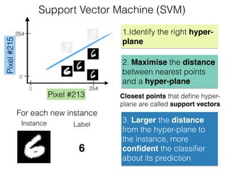Pixel#215
Pixel #213
254
2540
0
1.Identify the right hyper-
plane
2. Maximise the distance
between nearest points
and a hyper-plane
Support Vector Machine (SVM)
3. Larger the distance
from the hyper-plane to
the instance, more
conﬁdent the classiﬁer
about its prediction
Closest points that deﬁne hyper-
plane are called support vectors
Instance Label
6
For each new instance
 