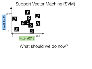 Pixel#215
Pixel #213
254
2540
0
Support Vector Machine (SVM)
What should we do now?
 