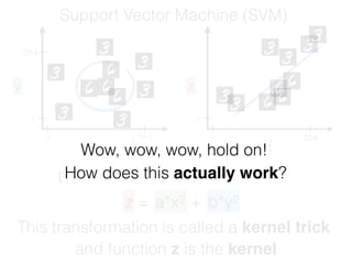 y
x
254
2540
0
Support Vector Machine (SVM)
Let’s make another dimension
z a*x2 b*y2+=
z
x
2540
0
This transformation is called a kernel trick
and function z is the kernel
Wow, wow, wow, hold on!
How does this actually work?
 