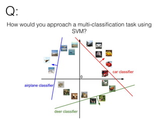 Q:
How would you approach a multi-classiﬁcation task using
SVM?
Pixel#215
Pixel #213
254
2540
0
 