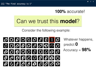 Can we trust this model?
Consider the following example:
Whatever happens,
predict 0
Accuracy = 98%
100% accurate!
 
