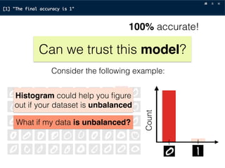 Can we trust this model?
Consider the following example:
What if my data is unbalanced?
Count
Histogram could help you ﬁgure
out if your dataset is unbalanced
100% accurate!
 