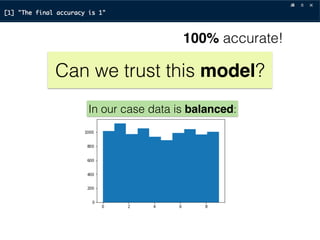 Can we trust this model?
In our case data is balanced:
100% accurate!
 