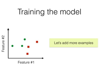 Training the model
Feature#2
Feature #1
Let’s add more examples
 