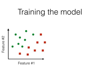 Training the model
Feature#2
Feature #1
 