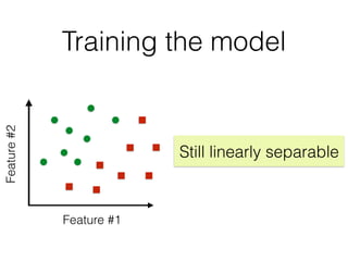 Training the model
Still linearly separable
Feature#2
Feature #1
 