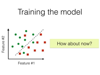 Training the model
Feature#2
Feature #1
How about now?
 