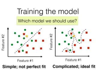 Simple; not perfect ﬁt Complicated; ideal ﬁt
Training the model
Which model we should use?
Feature#2
Feature #1
Feature#2
Feature #1
 